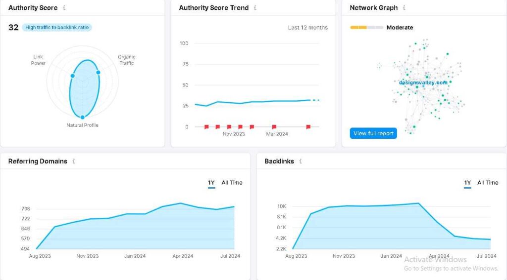 Tools for SEO Analysis