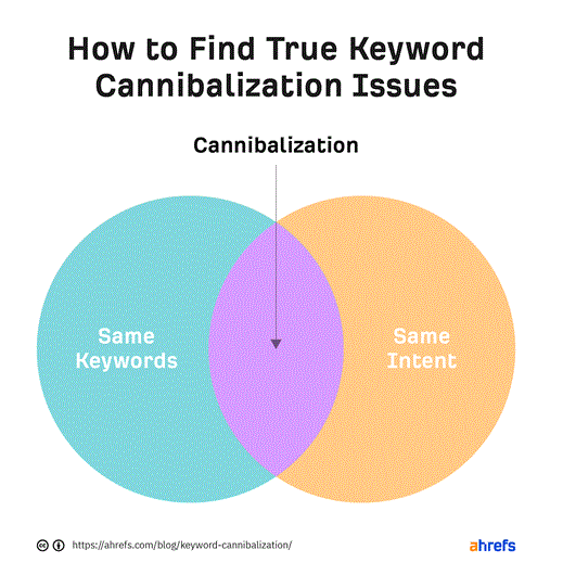 How to find true keyword