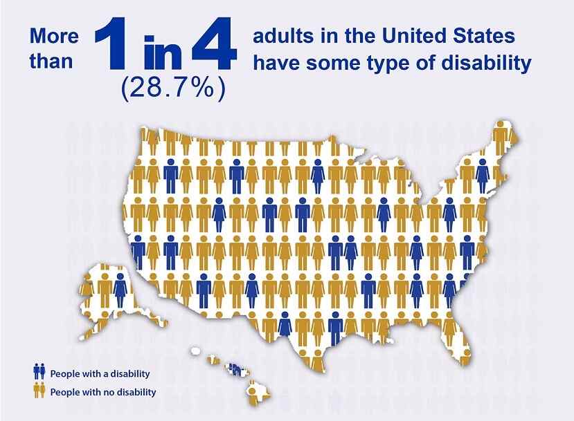 Disability Impacts all of us