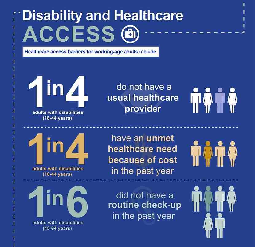 Disability and health care access